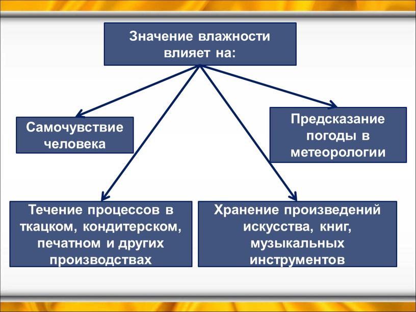 Значение влажности влияет на: