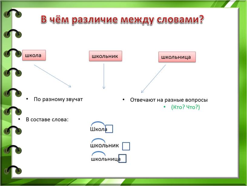 В чём различие между словами? школа школьник школьница