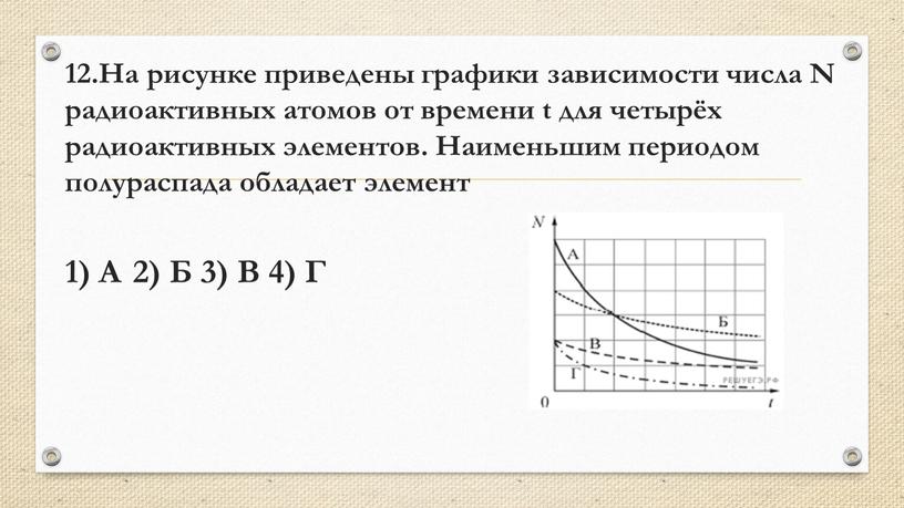 На рисунке приведены графики зависимости числа