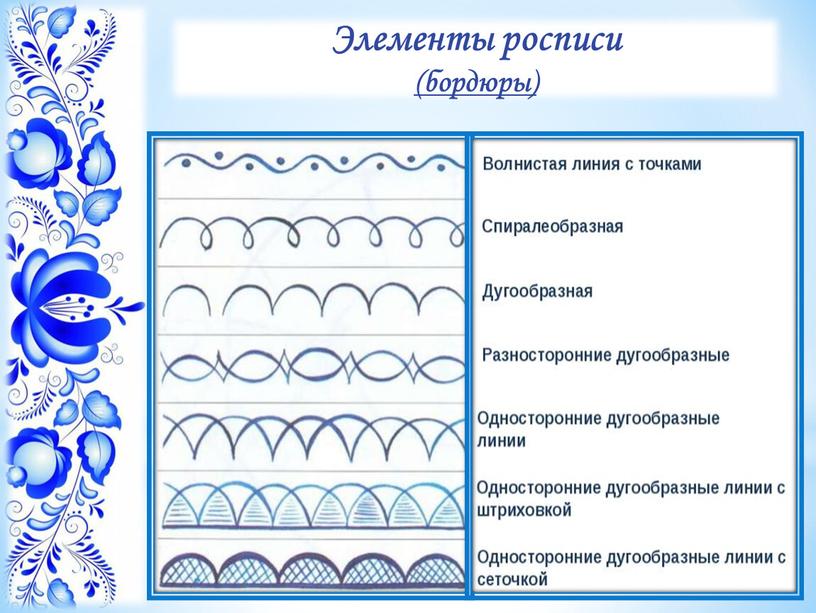 Элементы росписи (бордюры)