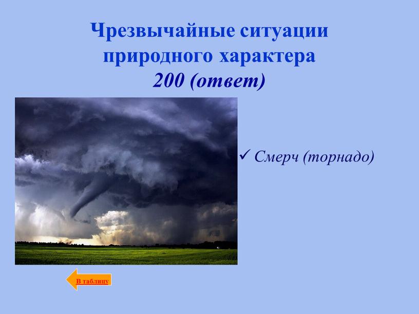 Чрезвычайные ситуации природного характера 200 (ответ)