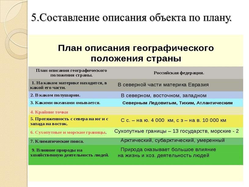 Составление описания объекта по плану