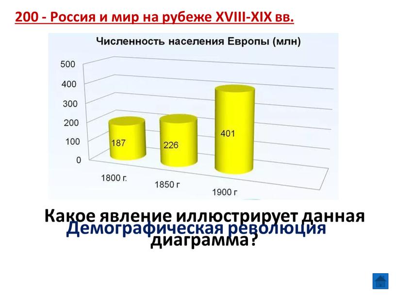 Россия и мир на рубеже XVIII-XIX вв