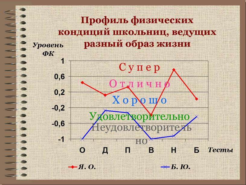 С у п е р О т л и ч н о Х о р о ш о