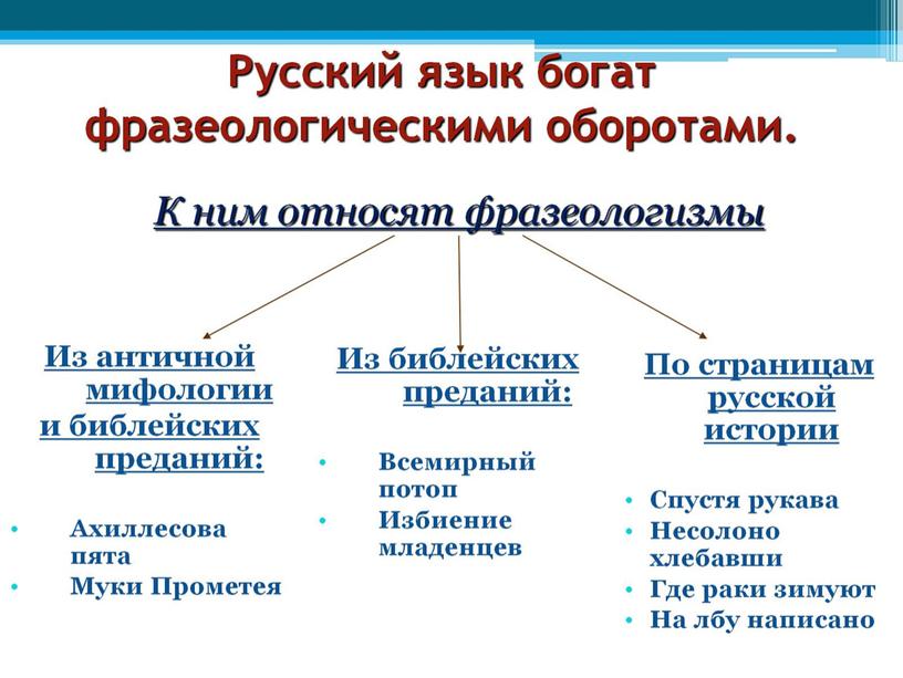 Русский язык богат фразеологическими оборотами