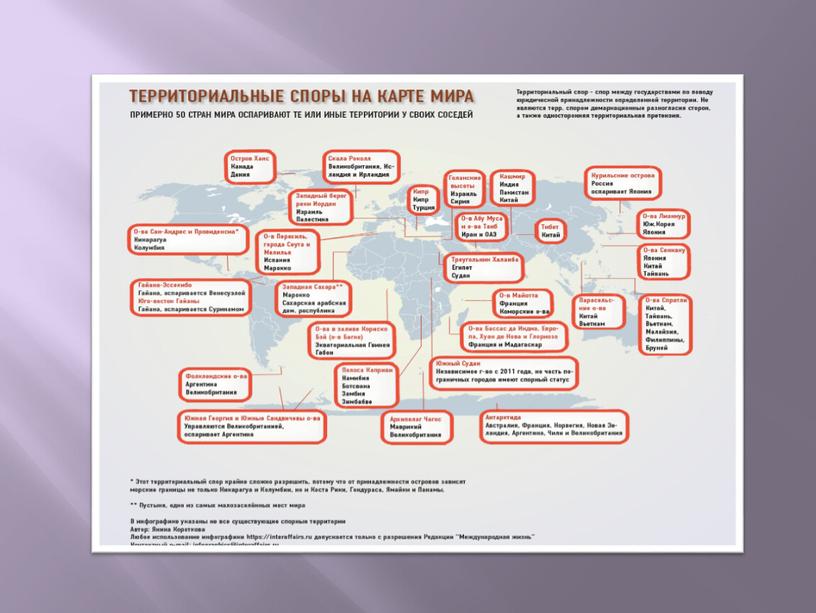 Презентация на тему: "Проблемы спорных территорий мира"