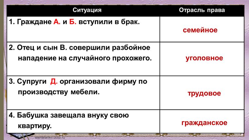 Ситуация Отрасль права 1. Граждане