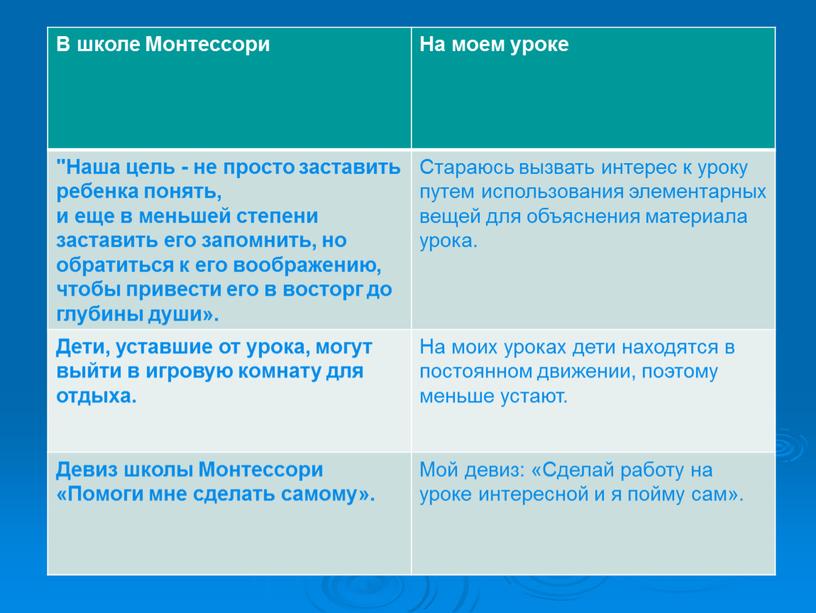 В школе Монтессори На моем уроке "Наша цель - не просто заставить ребенка понять, и еще в меньшей степени заставить его запомнить, но обратиться к…