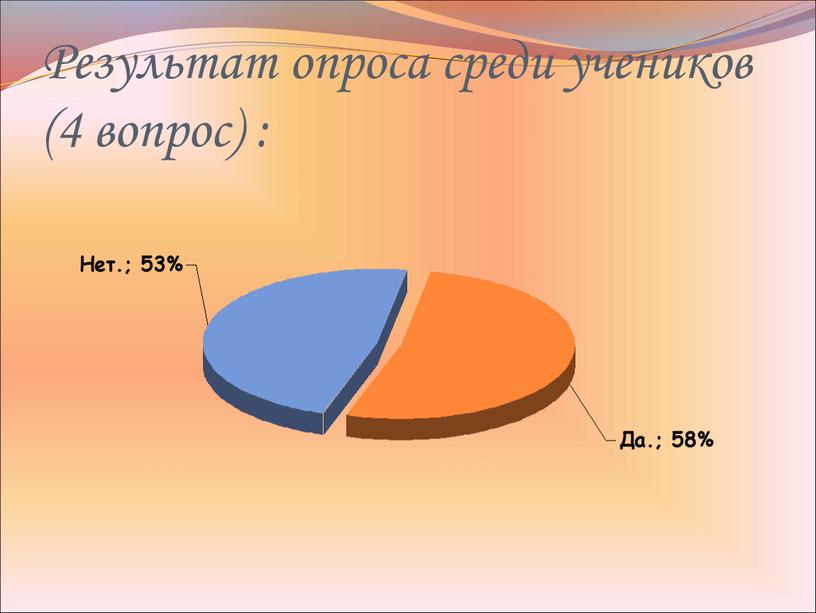 Результат опроса среди учеников (4 вопрос) :