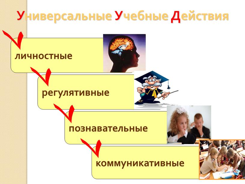 Универсальные Учебные Действия личностные регулятивные познавательные коммуникативные