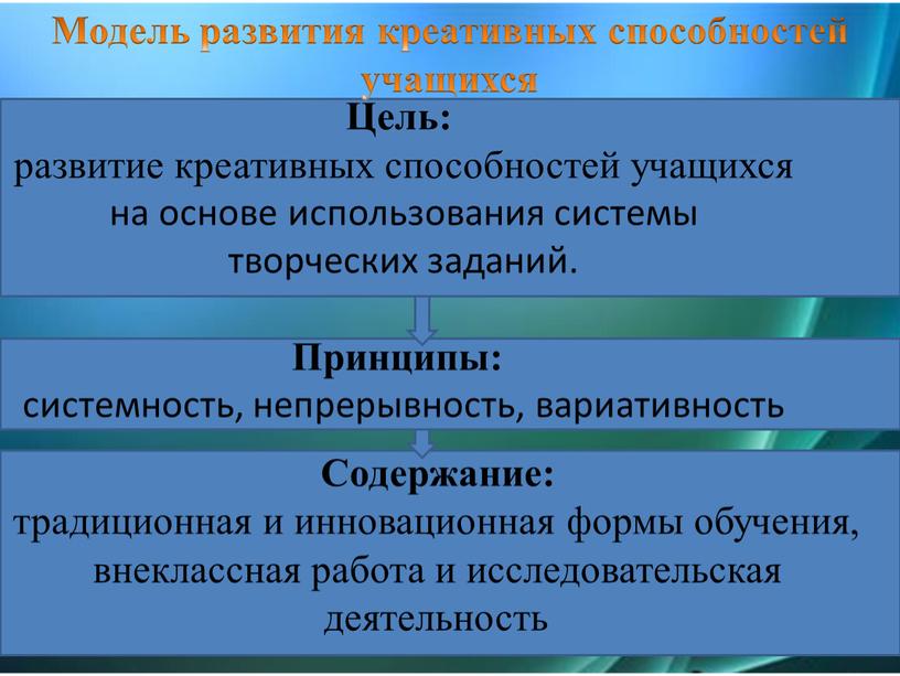 Модель развития креативных способностей учащихся