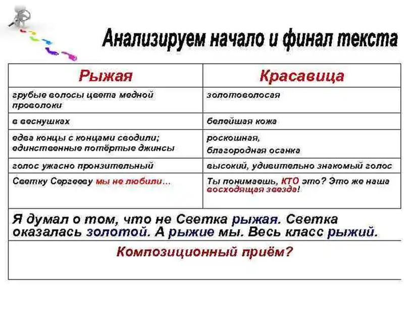 Презентация к уроку русского языка (подготовка к заданию 27 ЕГЭ по рассказу Е. Габовой "Не пускайте Рыжую на озеро")