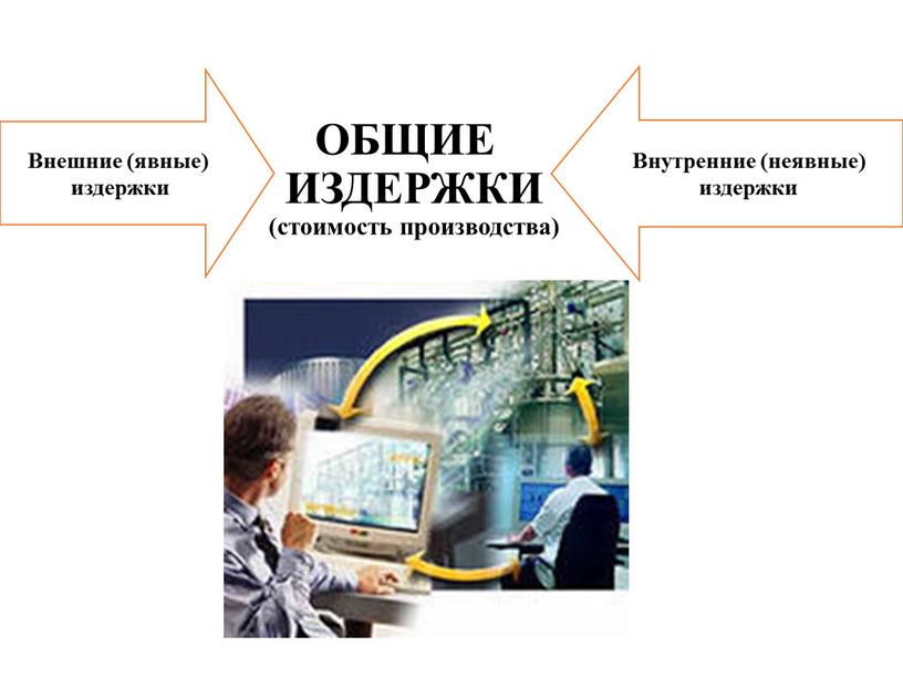 ОБЩИЕ ИЗДЕРЖКИ (стоимость производства)