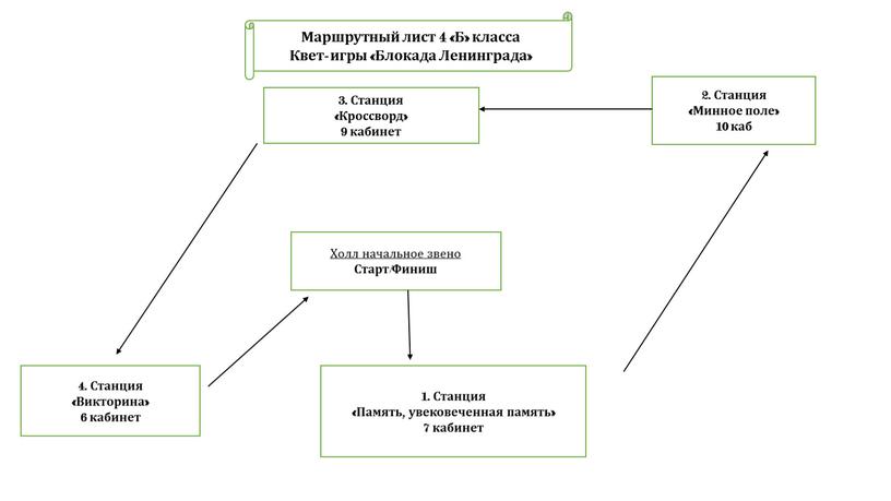 Холл начальное звено Старт/Финиш 1