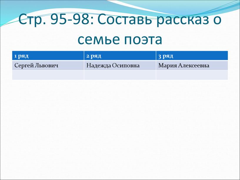 Стр. 95-98: Составь рассказ о семье поэта 1 ряд 2 ряд 3 ряд