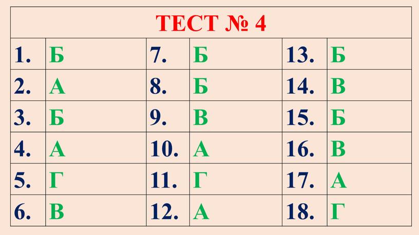 ТЕСТ № 4 1. Б 7. Б 13. Б 2. А 8