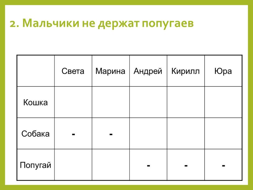 Мальчики не держат попугаев Света