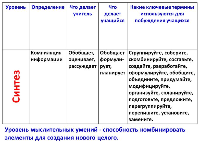 Уровень Определение Что делает учитель