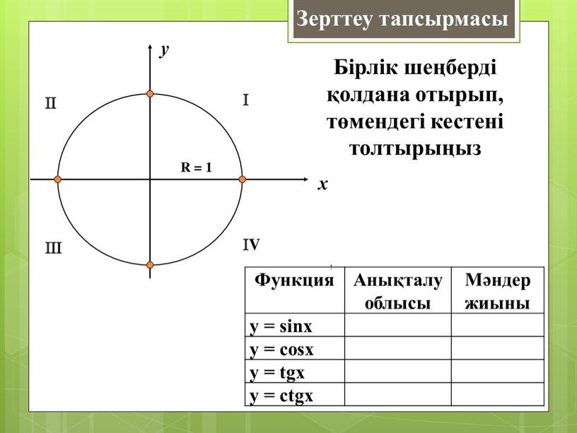 Функция Анықталу облысы Мәндер жиыны y = sinx y = cosx y = tgx y = ctgx