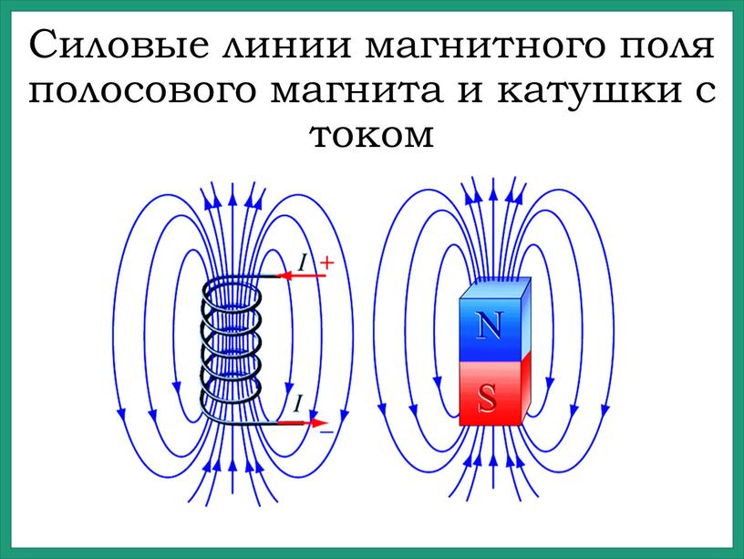 Силовые линии магнитного поля полосового магнита и катушки с током