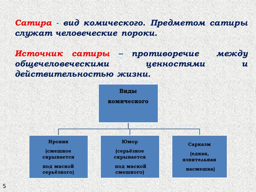 Сатира - вид комического. Предметом сатиры служат человеческие пороки