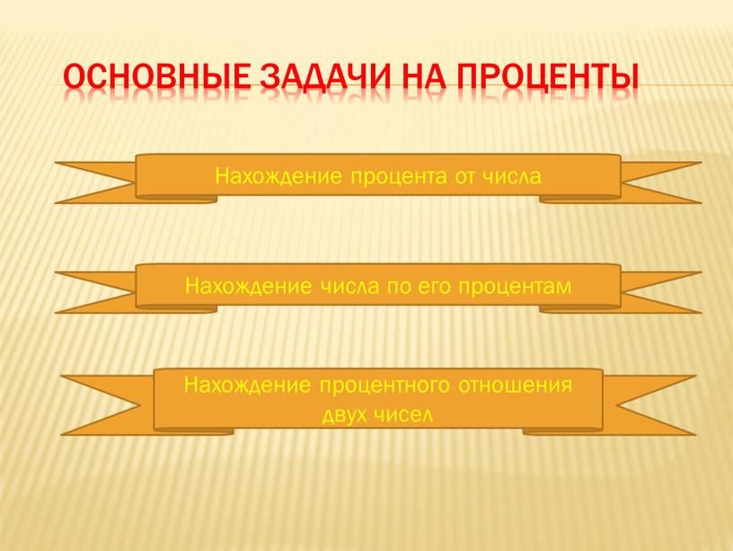 Основные задачи на проценты Нахождение процента от числа