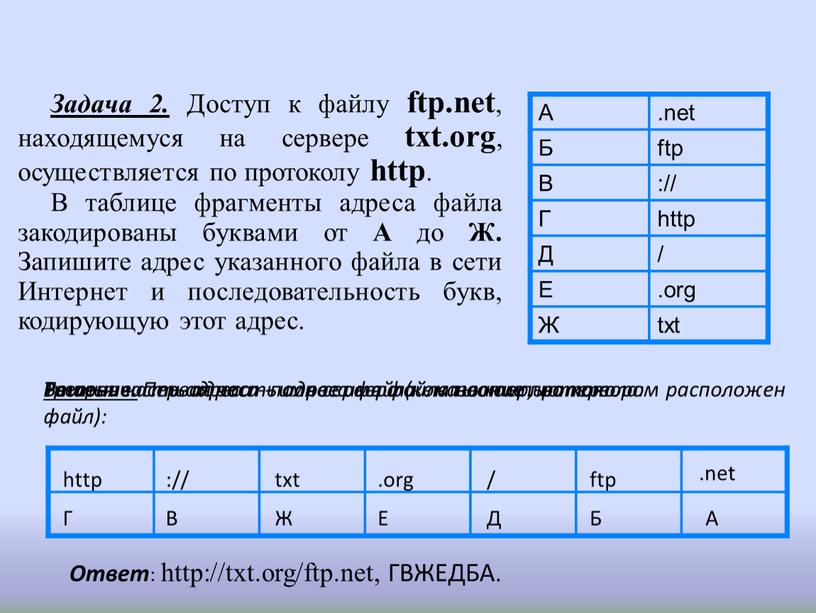 А .net Б ftp В :// Г http Д / Е