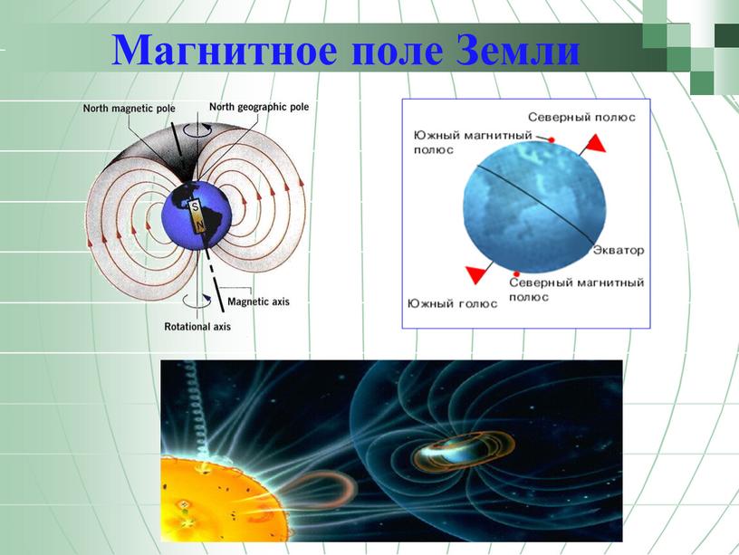 Магнитное поле Земли