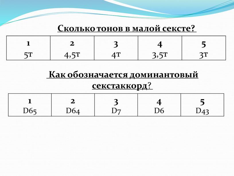 Сколько тонов в малой сексте? 1 5т 2 4,5т 3 4т 4 3,5т 5 3т