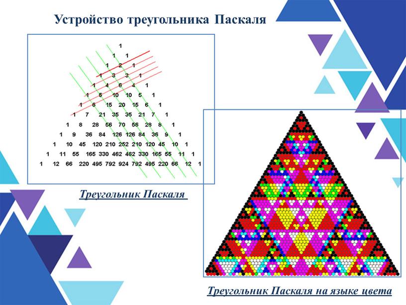 Устройство треугольника Паскаля
