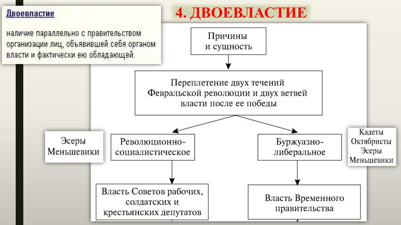 4. ДВОЕВЛАСТИЕ