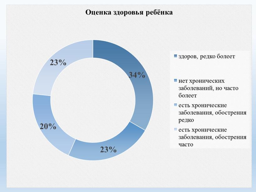 "Проблемы профилактики пневмококковой  инфекции в дошкольном учреждении" Выпускная квалификационная работа студента 42 группы Орловой О.П.