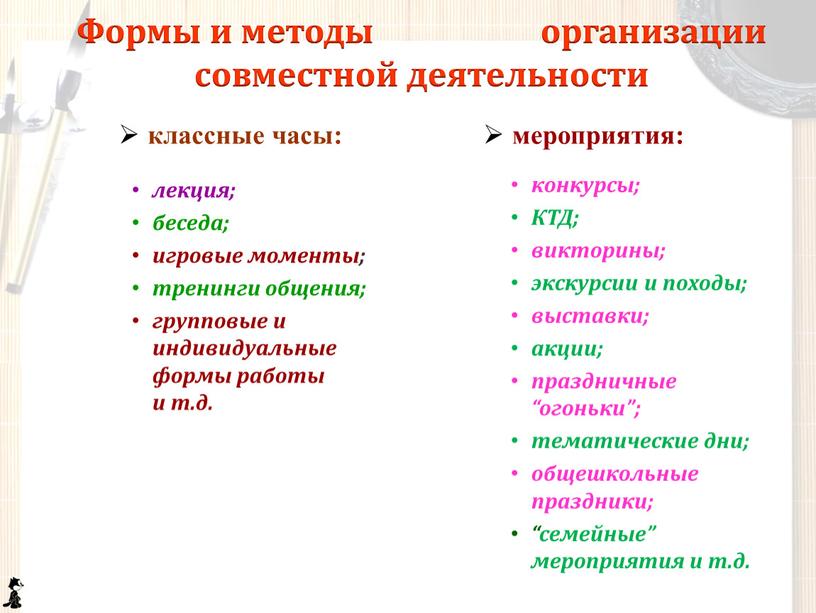 Формы и методы организации совместной деятельности лекция; беседа; игровые моменты; тренинги общения; групповые и индивидуальные формы работы и т