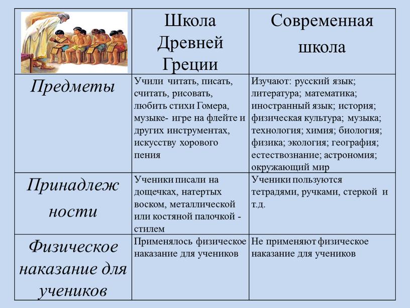 Школа Древней Греции Современная школа