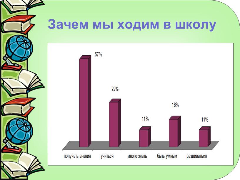 Зачем мы ходим в школу