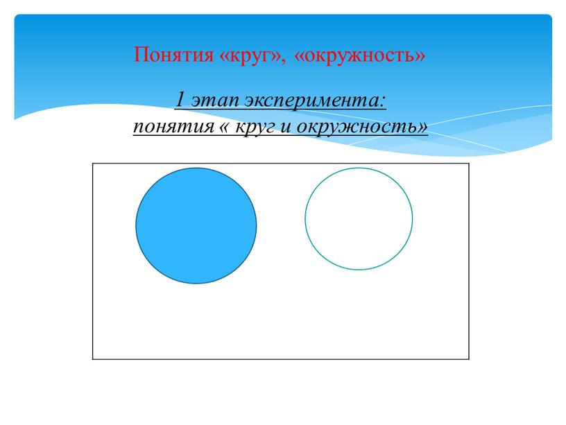 Понятия «круг», «окружность» 1 этап эксперимента: понятия « круг и окружность»