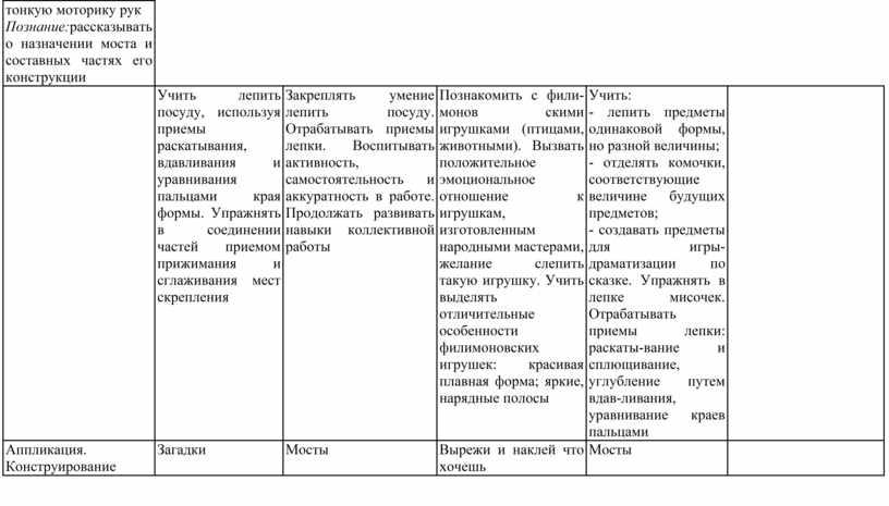 Познание: рассказывать о назначении моста и составных частях его конструкции