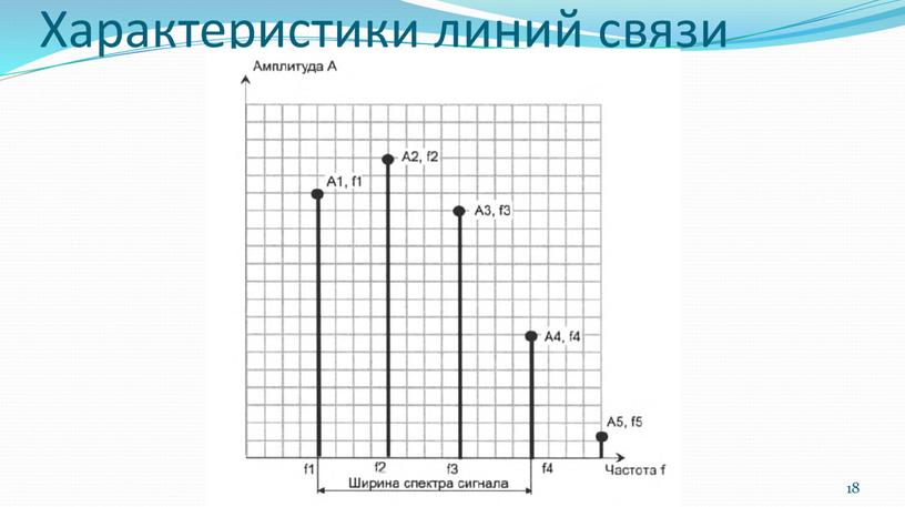 Характеристики линий связи 18