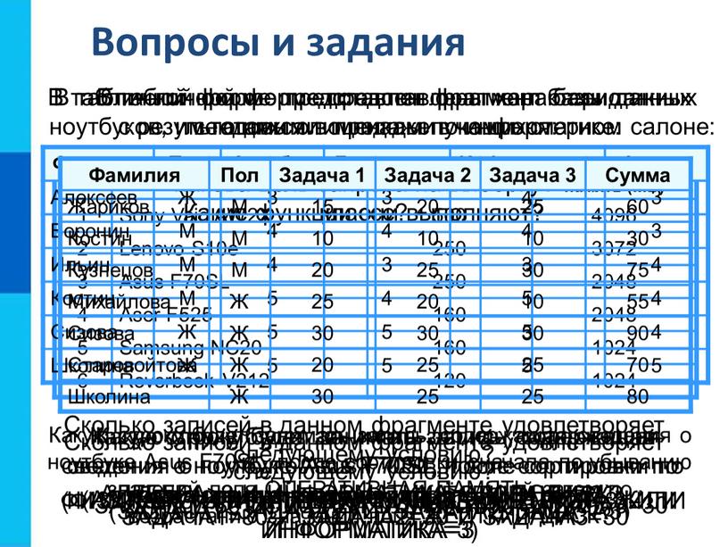 Захвачено субд 1с что это