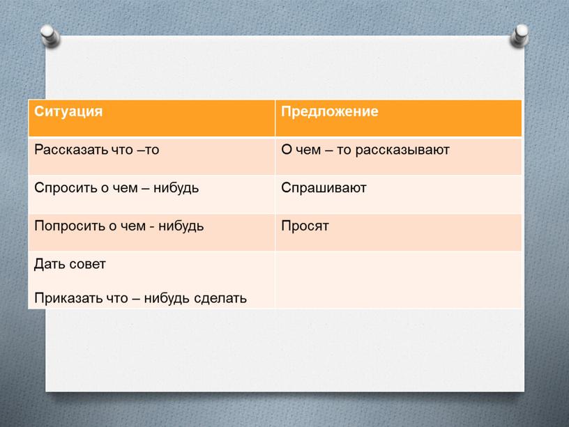 Ситуация Предложение Рассказать что –то