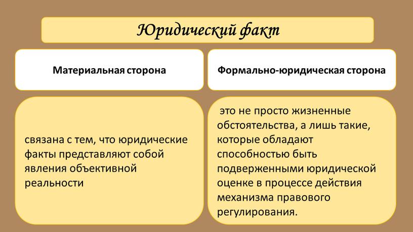 Юридический факт связана с тем, что юридические факты представляют собой явления объективной реальности это не просто жизненные обстоятельства, а лишь такие, которые обладают способностью быть…