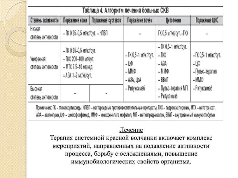 Лечение Терапия системной красной волчанки включает комплекс мероприятий, направленных на подавление активности процесса, борьбу с осложнениями, повышение иммунобиологических свойств организма