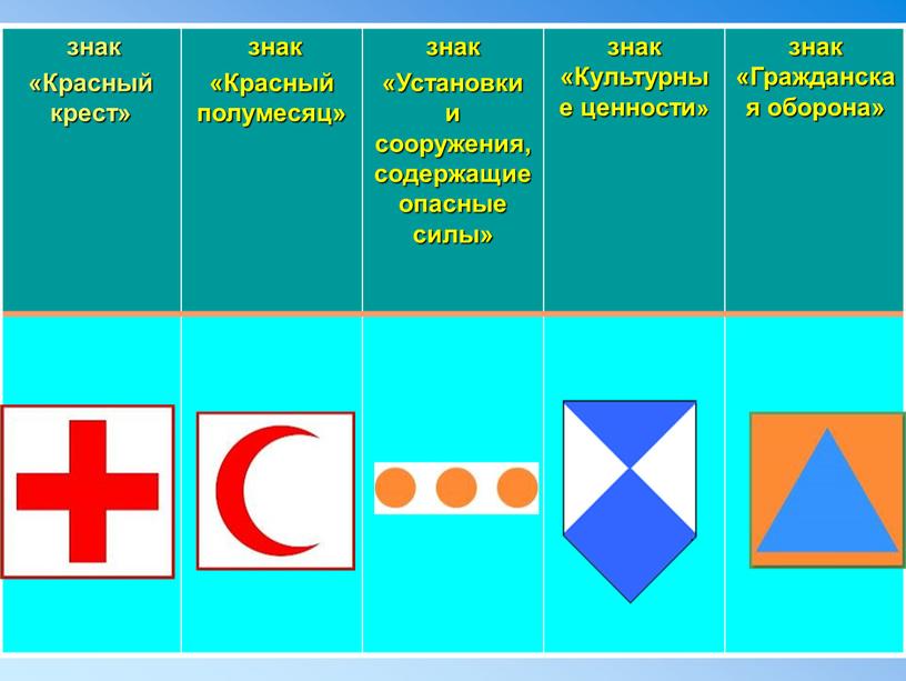 Красный крест» знак «Красный полумесяц» знак «Установки и сооружения, содержащие опасные силы» знак «Культурные ценности» знак «Гражданская оборона»