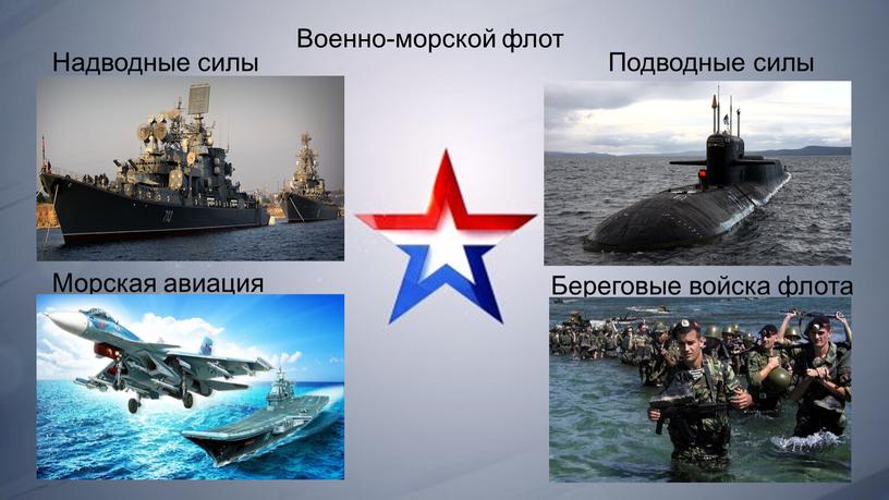 Надводные силы Подводные силы Морская авиация