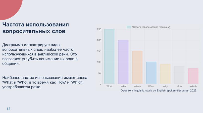 Data from linguistic study on English spoken discourse, 2023