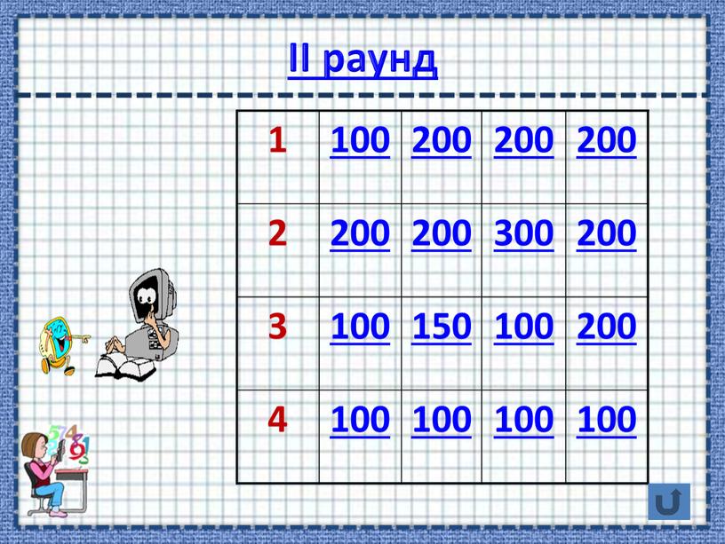 II раунд 1 100 200 200 2 200 300 200 3 100 150 100 4 100 100