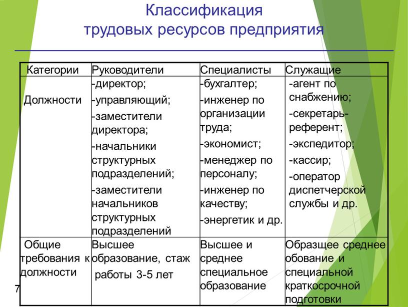 Классификация трудовых ресурсов предприятия 7