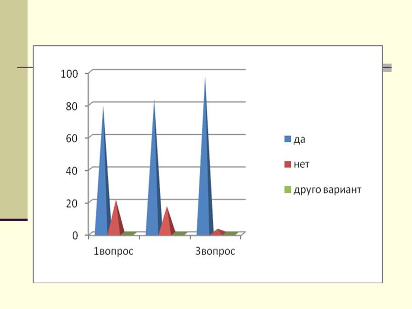 Проект по профессии Мастер отделочных строительных работ"