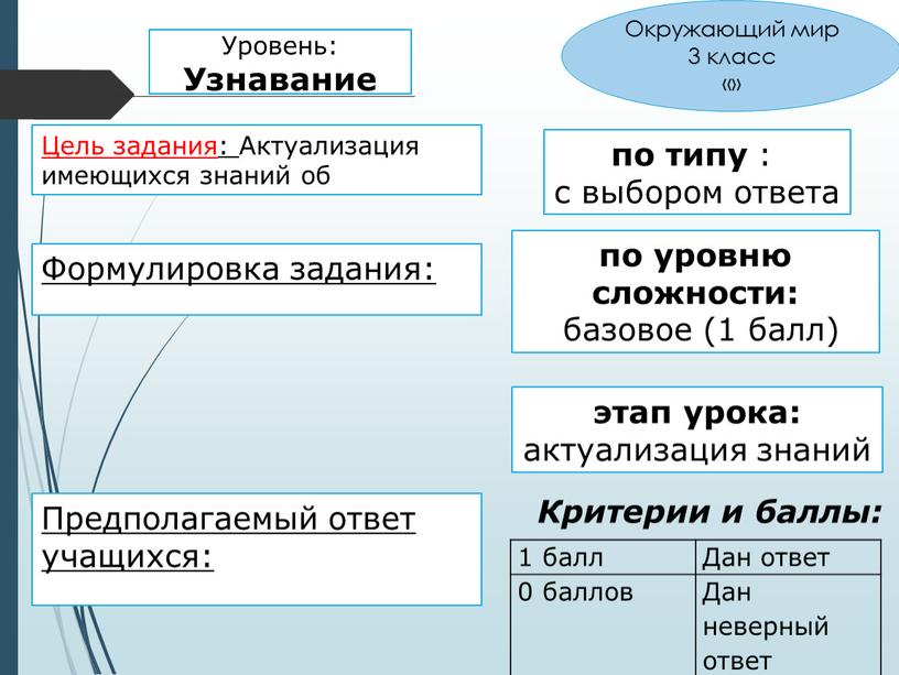 Уровень: Узнавание Формулировка задания: