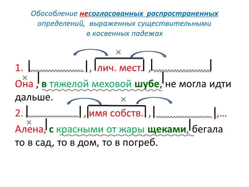 Обособление несогласованных распространенных определений, выраженных существительными в косвенных падежах , лич